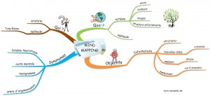 Nomadity Mind Mapping