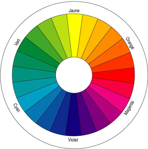 chromotherapie-neo-bienetre