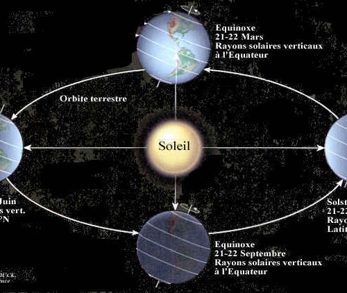 Yoga fête le solstice d’été