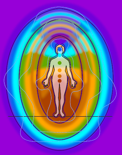 Stage découverte et perception de l’aura