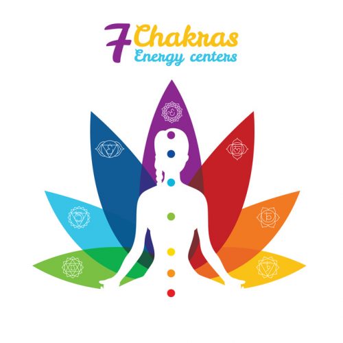 100% Chakras : Chakra Racine ou « Comment Ancrer Toutes nos Envies dans la Matière ? » En 7 Conseils